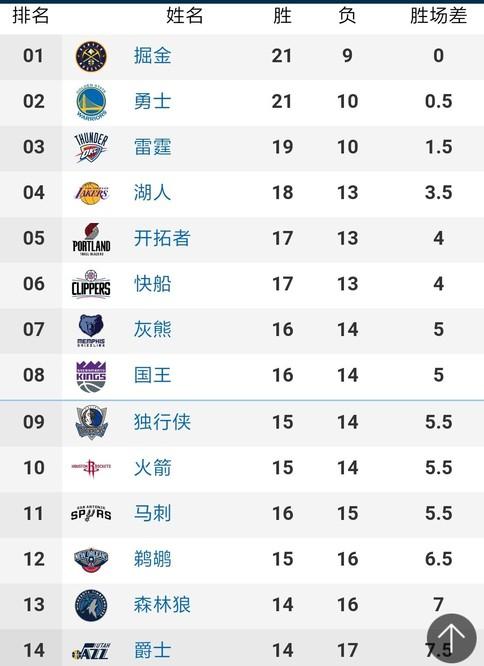 安排对球队